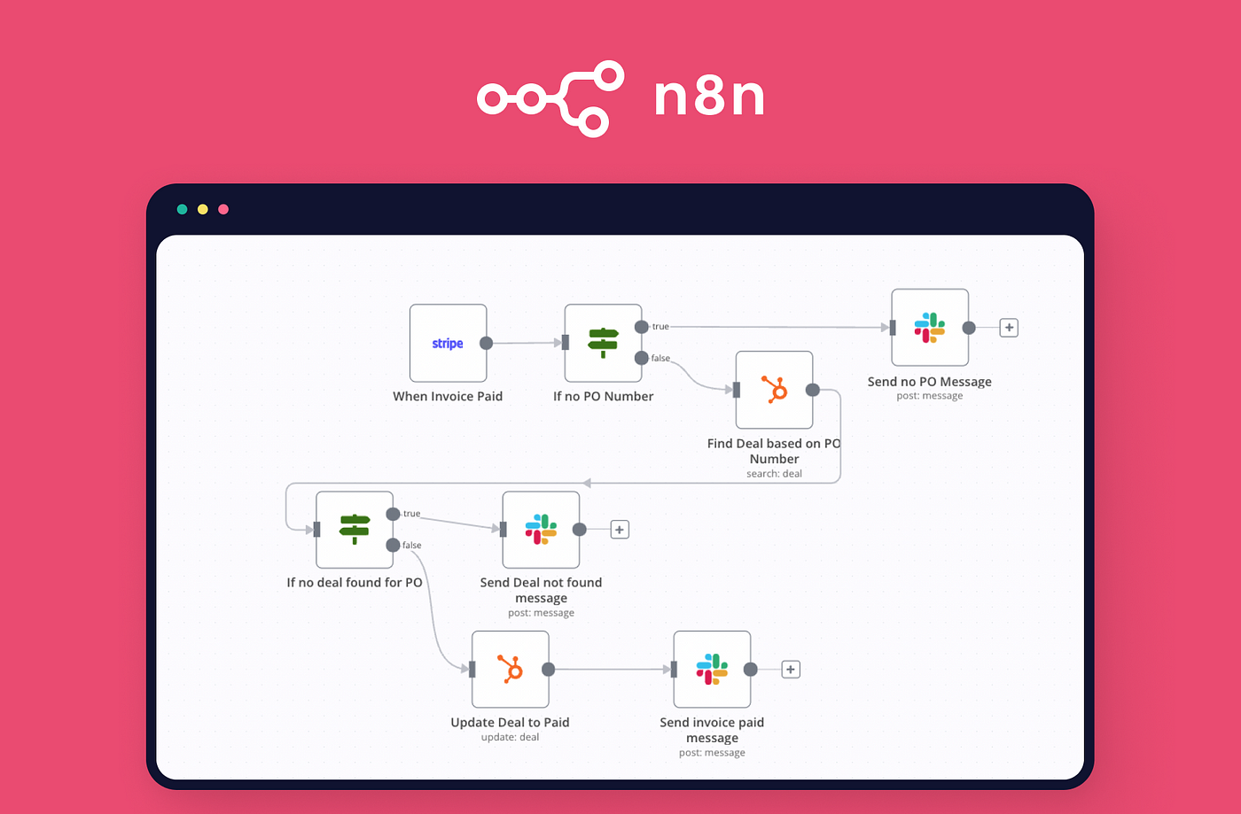 n8n Open Source